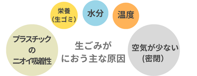 嫌気性微生物のイラスト